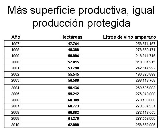 Cuadro superficie