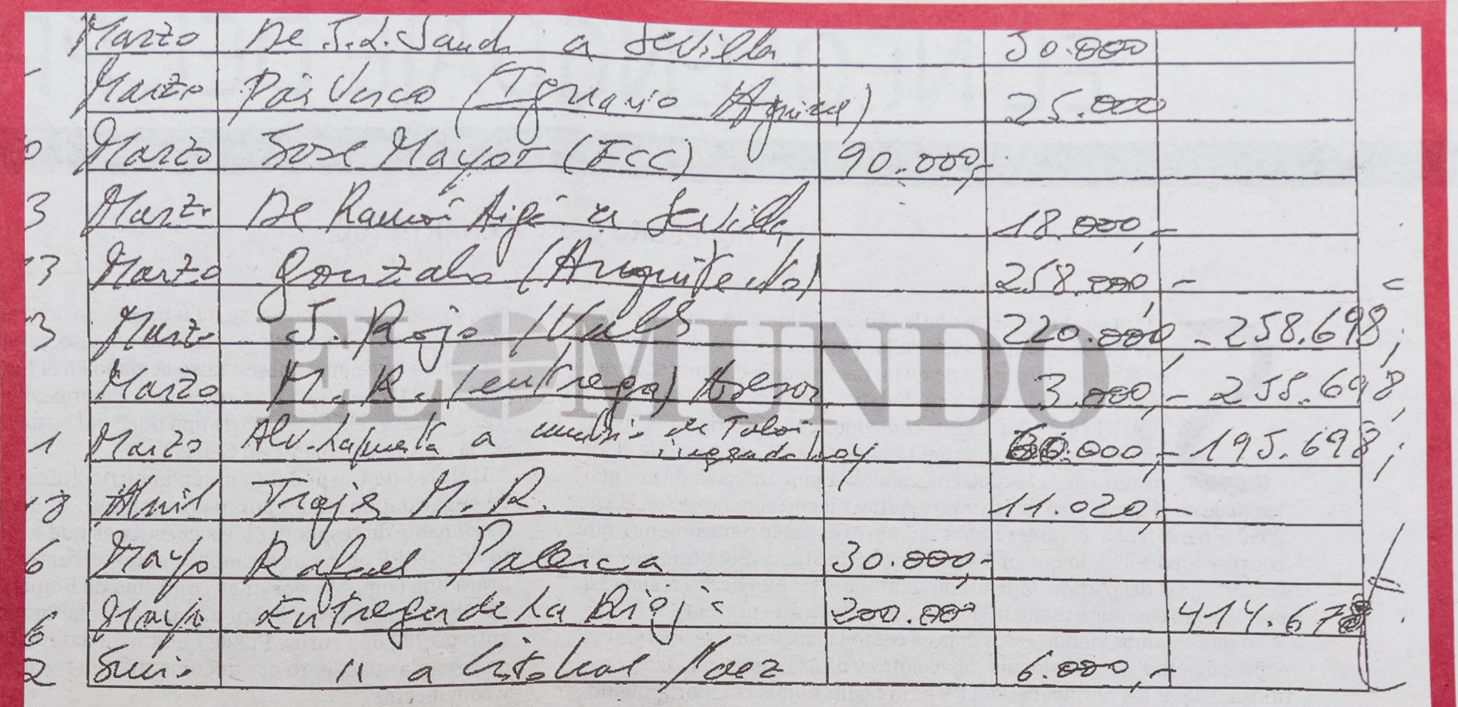 Apunte de la anotación en los papeles de Bárcenas de la entrega de 200.000 euros procedentes de la Sede del PP de La Rioja