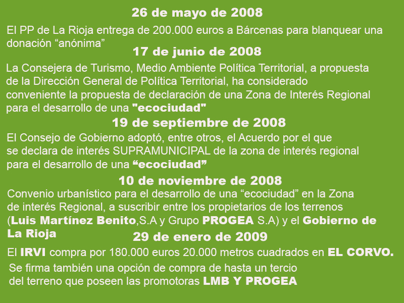 El PR+ insiste en la coincidencia de fechas entre esa operación y el desmedido interés de Pedro Sanz en la construcción de la Ecociudad