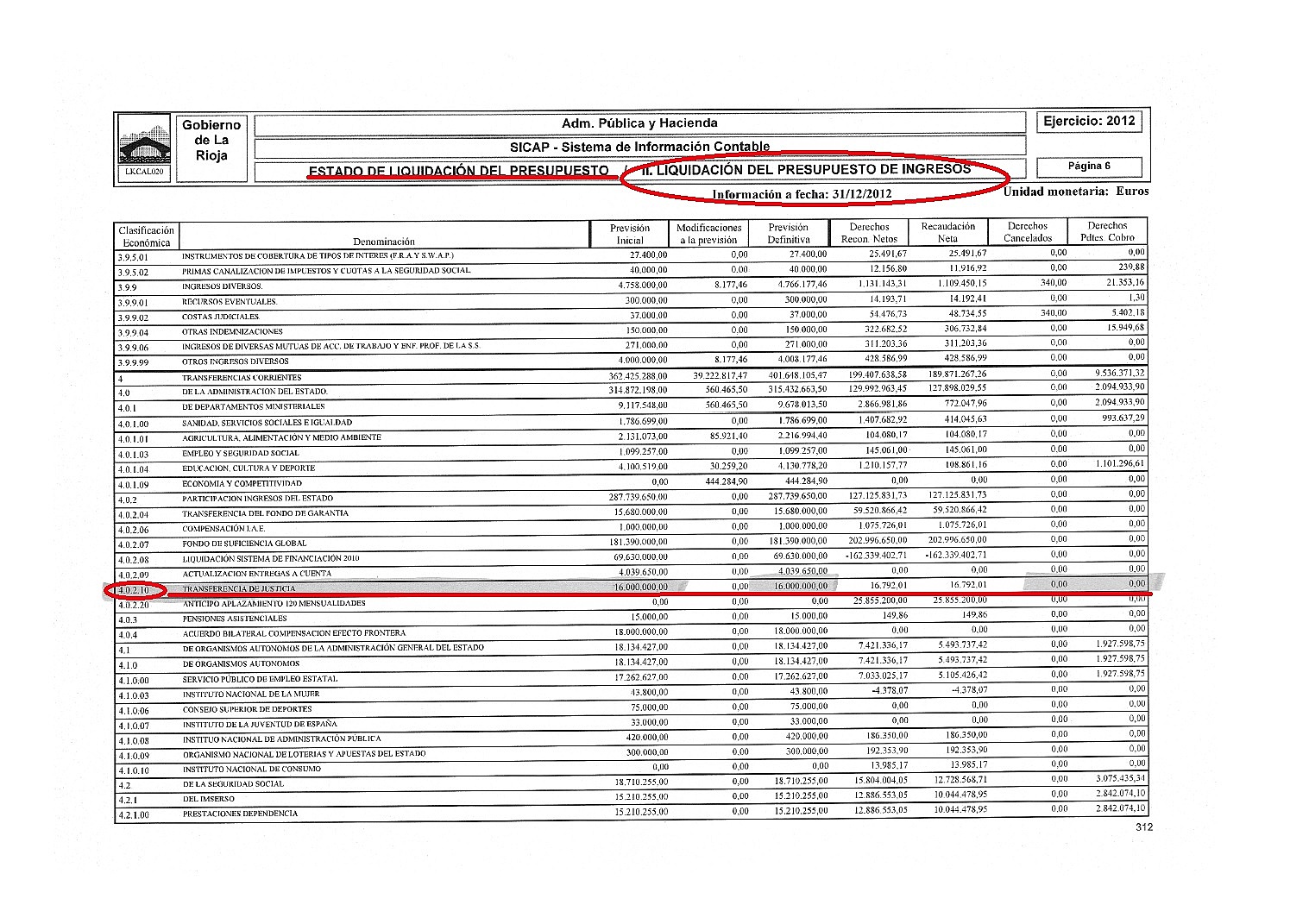 Liquidación del presupuesto de ingresos 2012 La Rioja