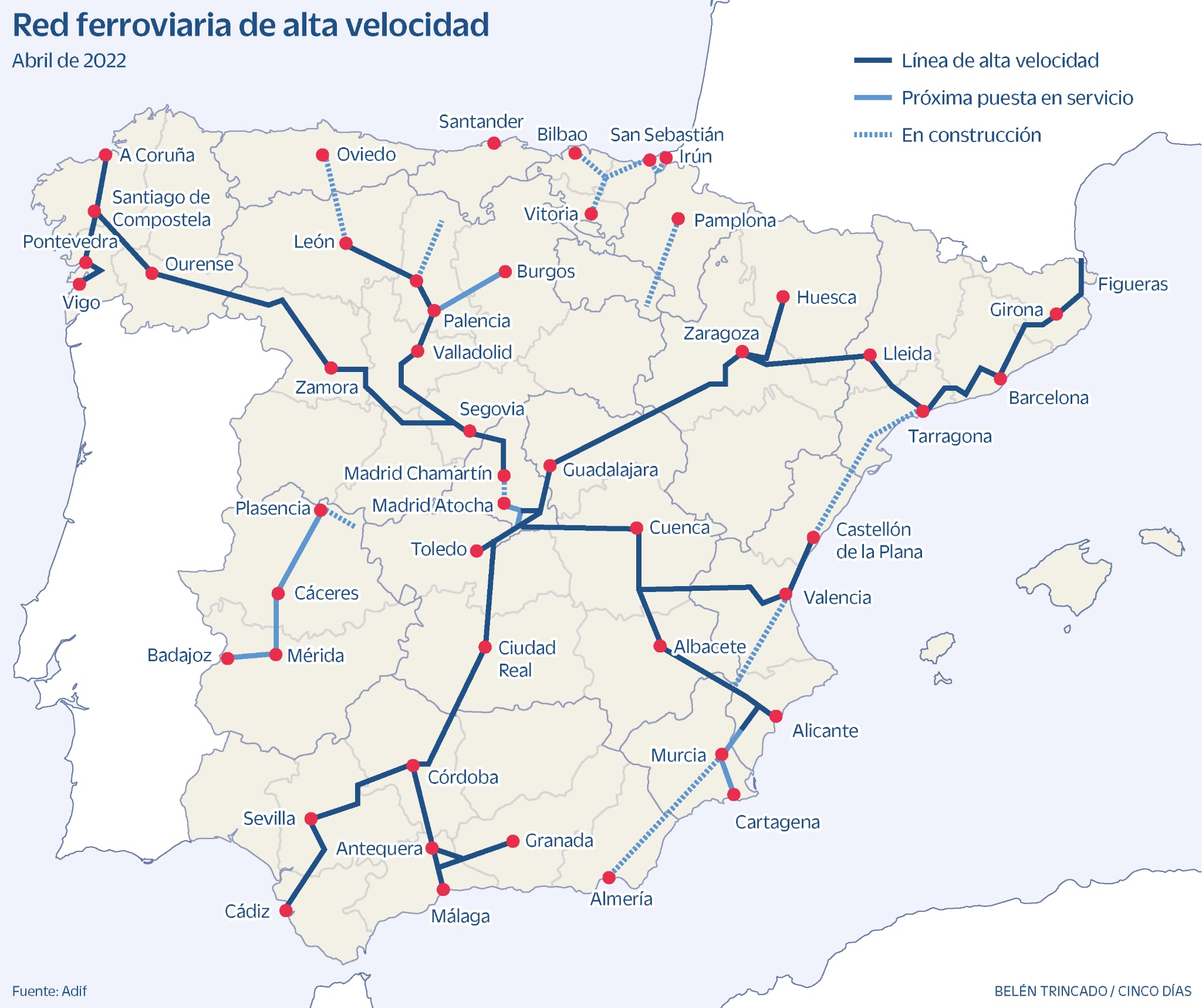 red alta velocidad
